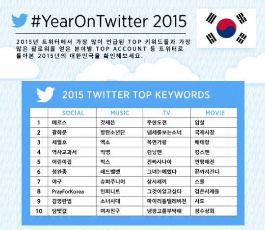 twiiter-2015-top-keywords-540x470.jpg